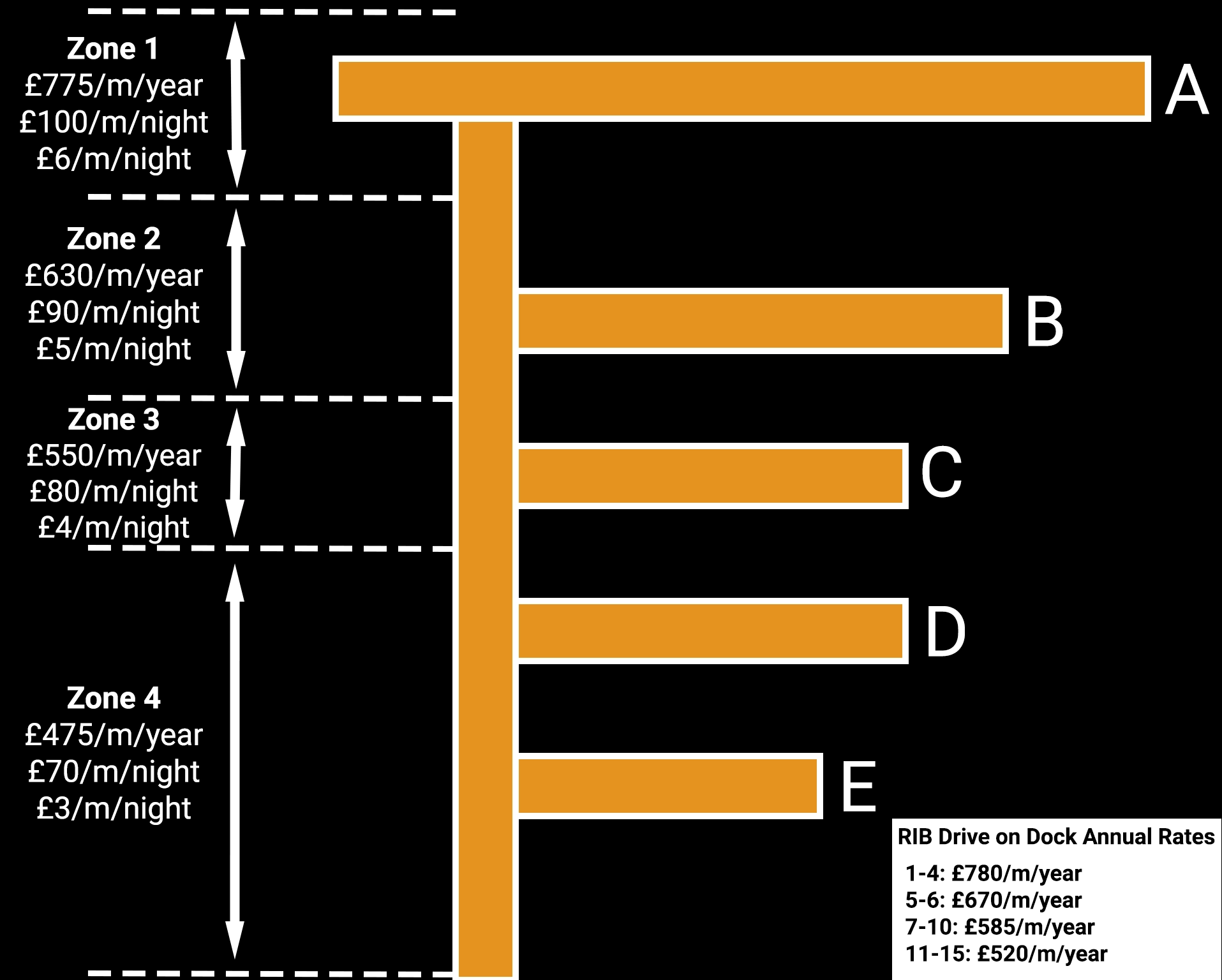 Stone Pier Marina Stone Pier Marina Berthing Zone Prices UPDATED copy